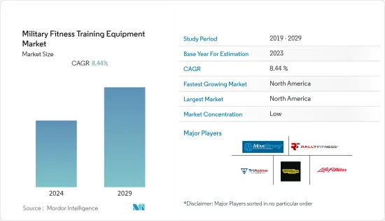Military Fitness Training Equipment-Market-IMG1