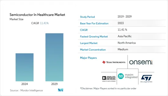 Semiconductor In Healthcare-Market-IMG1