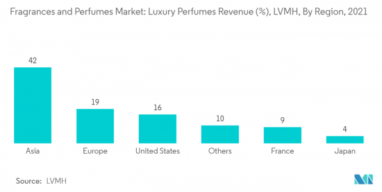 Fragrances and Perfumes-Market-IMG2