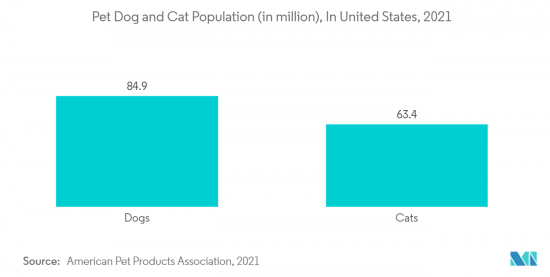 Flea And Tick Product-Market-IMG2