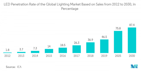 Smart Lighting-Market-IMG2