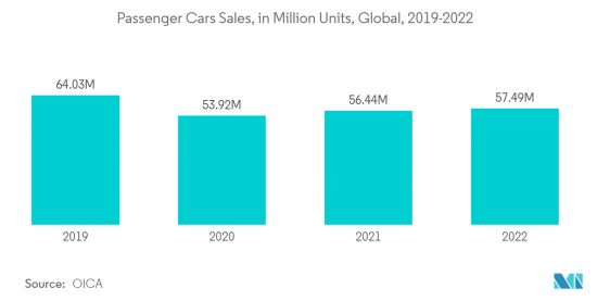 Automotive Carpeting-Market-IMG2