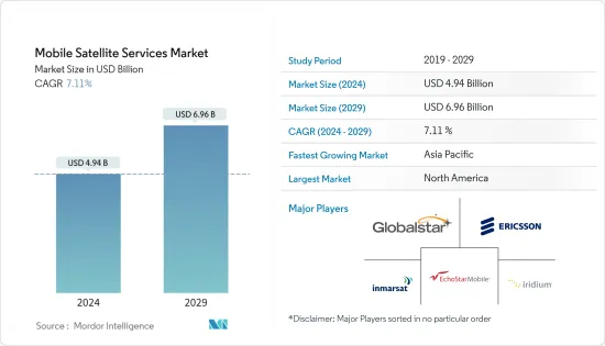 Mobile Satellite Services-Market-IMG1