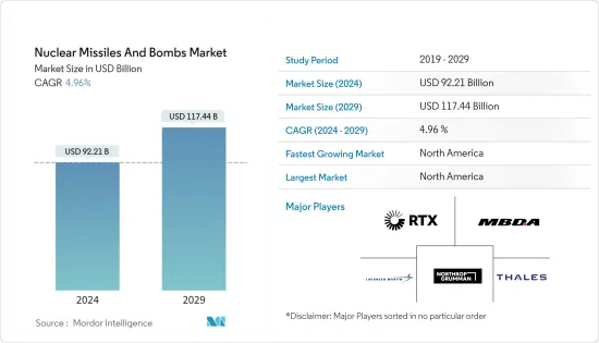 Nuclear Missiles And Bombs-Market-IMG1