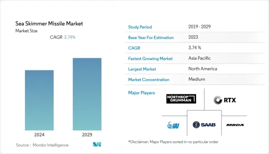 Sea Skimmer Missile-Market-IMG1