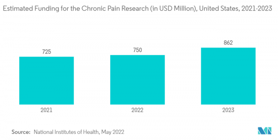 Non-opioid Pain Patch-Market-IMG2