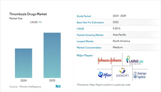 Thrombosis Drugs-Market-IMG1