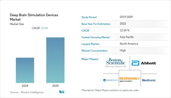 Deep Brain Stimulation Devices-Market-IMG1