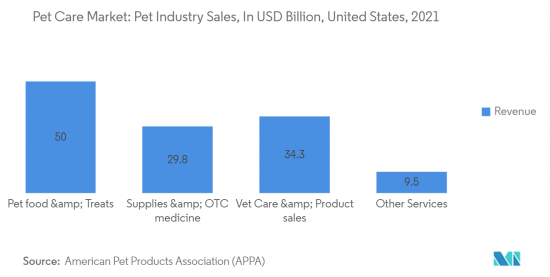 Pet Care-Market-IMG2