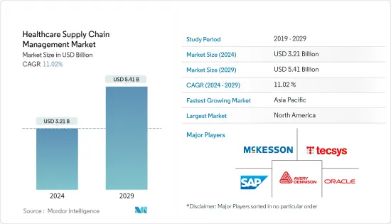 Healthcare Supply Chain Management-Market-IMG1