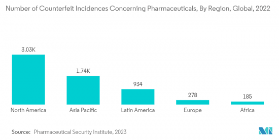 Healthcare Supply Chain Management-Market-IMG2