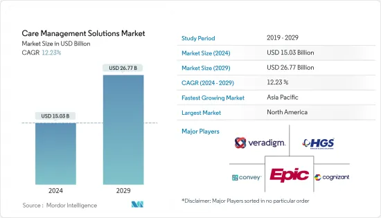 Care Management Solutions-Market-IMG1