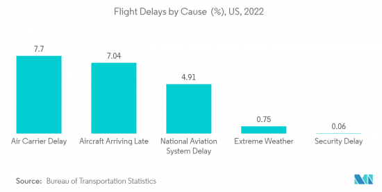 Commercial Airport Radar Systems-Market-IMG2