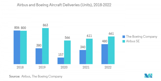 Air Data Systems-Market-IMG2