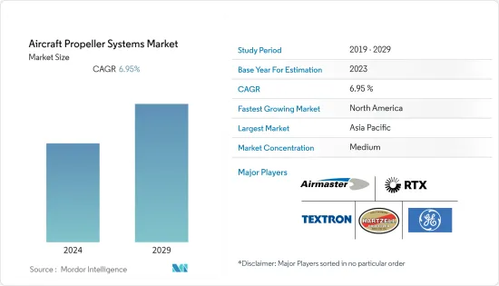 Aircraft Propeller Systems-Market-IMG1