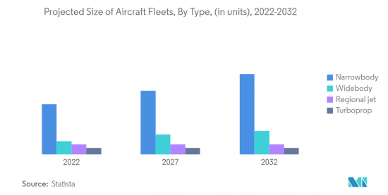 Aircraft Propeller Systems-Market-IMG2