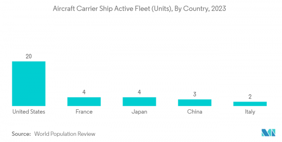 Aircraft Carrier Ship-Market-IMG2