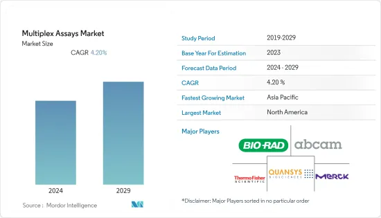 Multiplex Assays -Market -IMG1