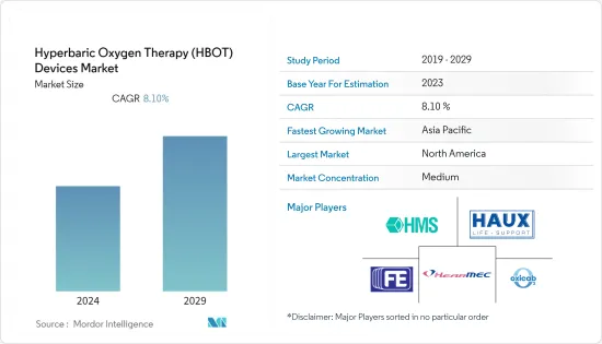 Hyperbaric Oxygen Therapy (HBOT) Devices -Market -IMG1