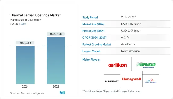 Thermal Barrier Coatings-Market-IMG1