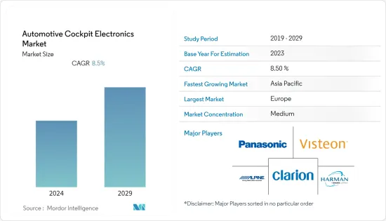 Automotive Cockpit Electronics-Market-IMG1