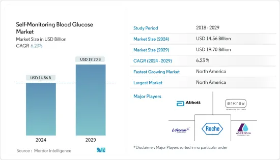 Self-Monitoring Blood Glucose-Market-IMG1