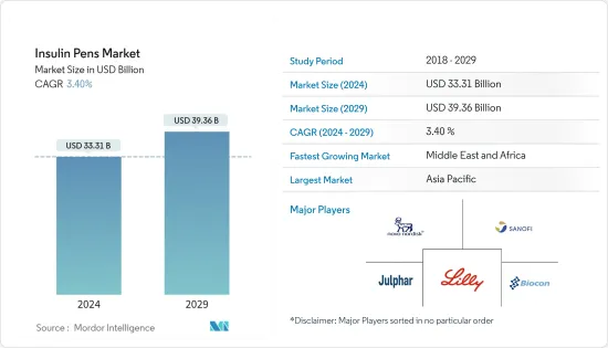 Insulin Pens-Market-IMG1