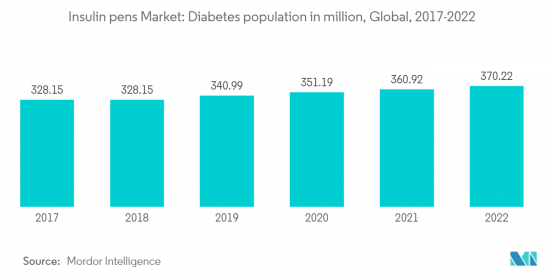 Insulin Pens-Market-IMG2