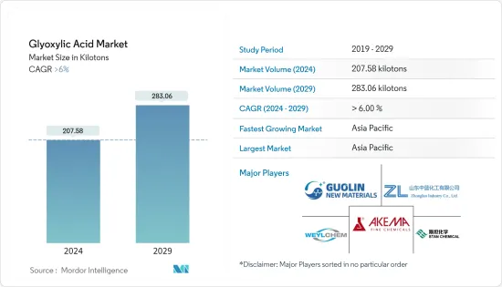 Glyoxylic Acid-Market-IMG1