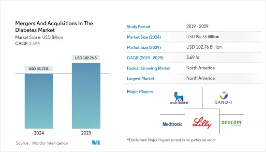 Mergers And Acquisitions In The Diabetes-Market-IMG1