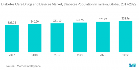 Mergers And Acquisitions In The Diabetes-Market-IMG2