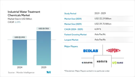 Industrial Water Treatment Chemicals-Market-IMG1