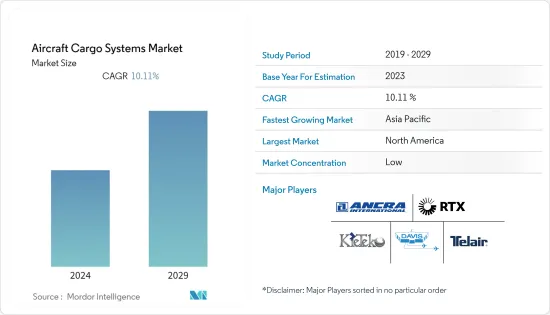 Aircraft Cargo Systems-Market-IMG1