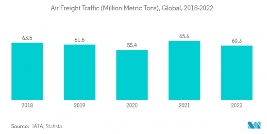 Aircraft Cargo Systems-Market-IMG2