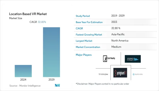 Location-Based VR-Market-IMG1