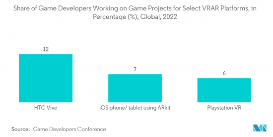 Location-Based VR - Market - IMG2