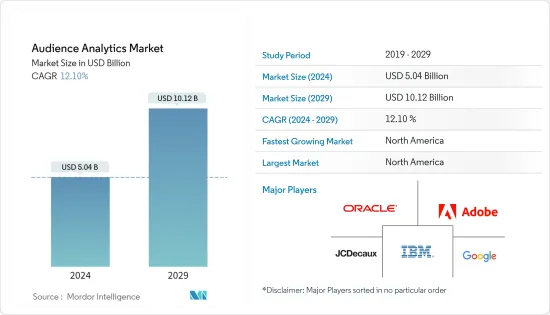 Audience Analytics-Market-IMG1