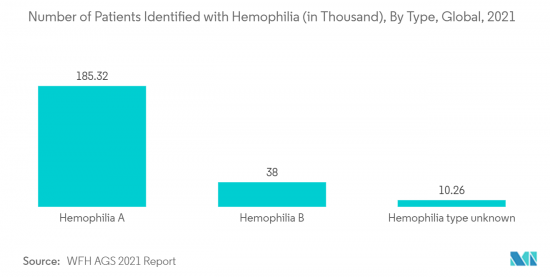 Hemophilia-Market-IMG2
