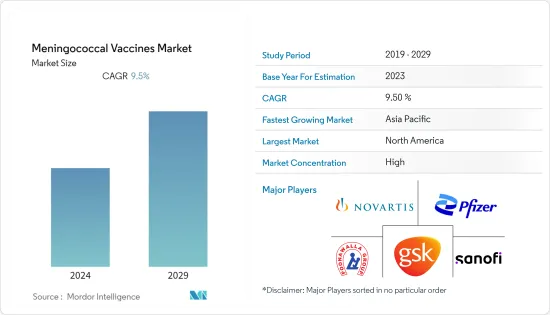 Meningococcal Vaccines-Market-IMG1