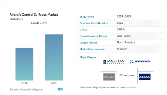 Aircraft Control Surfaces-Market-IMG1