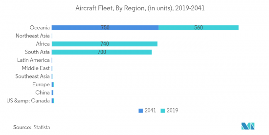 Aircraft Control Surfaces-Market-IMG2