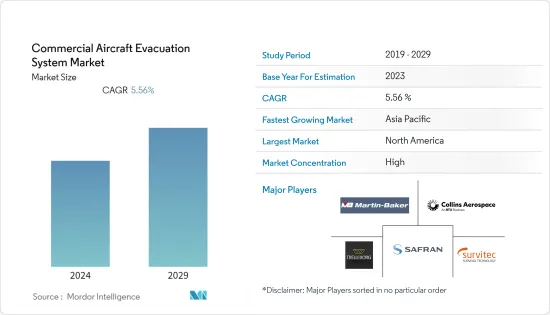 Commercial Aircraft Evacuation System-Market-IMG1