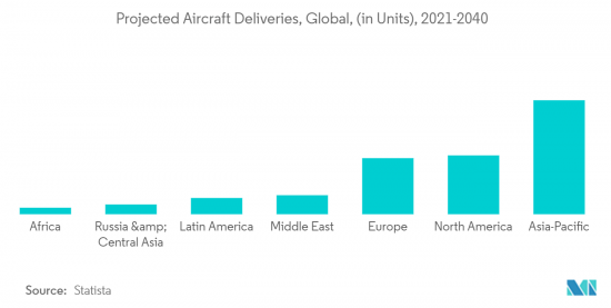 Commercial Aircraft Evacuation System-Market-IMG2