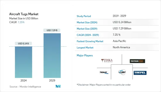 Aircraft Tugs-Market-IMG1