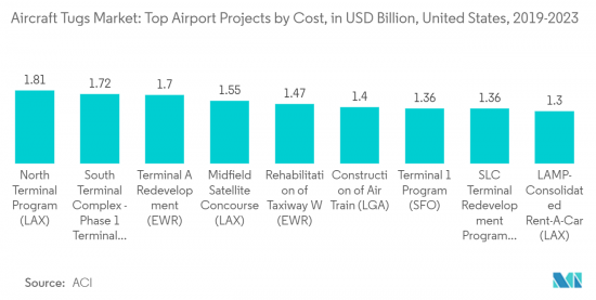 Aircraft Tugs-Market-IMG2