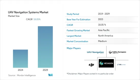 UAV Navigation Systems-Market-IMG1