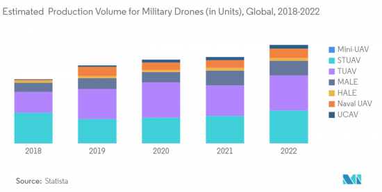 UAV Navigation Systems-Market-IMG2