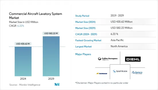 Commercial Aircraft Lavatory System-Market-IMG1