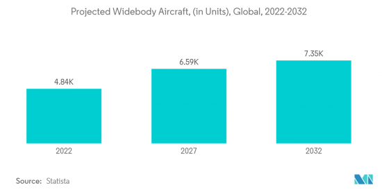 Commercial Aircraft Lavatory System-Market-IMG2