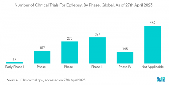 Epilepsy Drugs-Market-IMG2